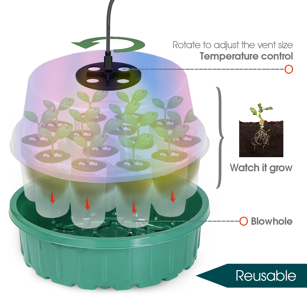 Round Seed Starter Tray with F - đánh giá và giá Propagation Tray Dome