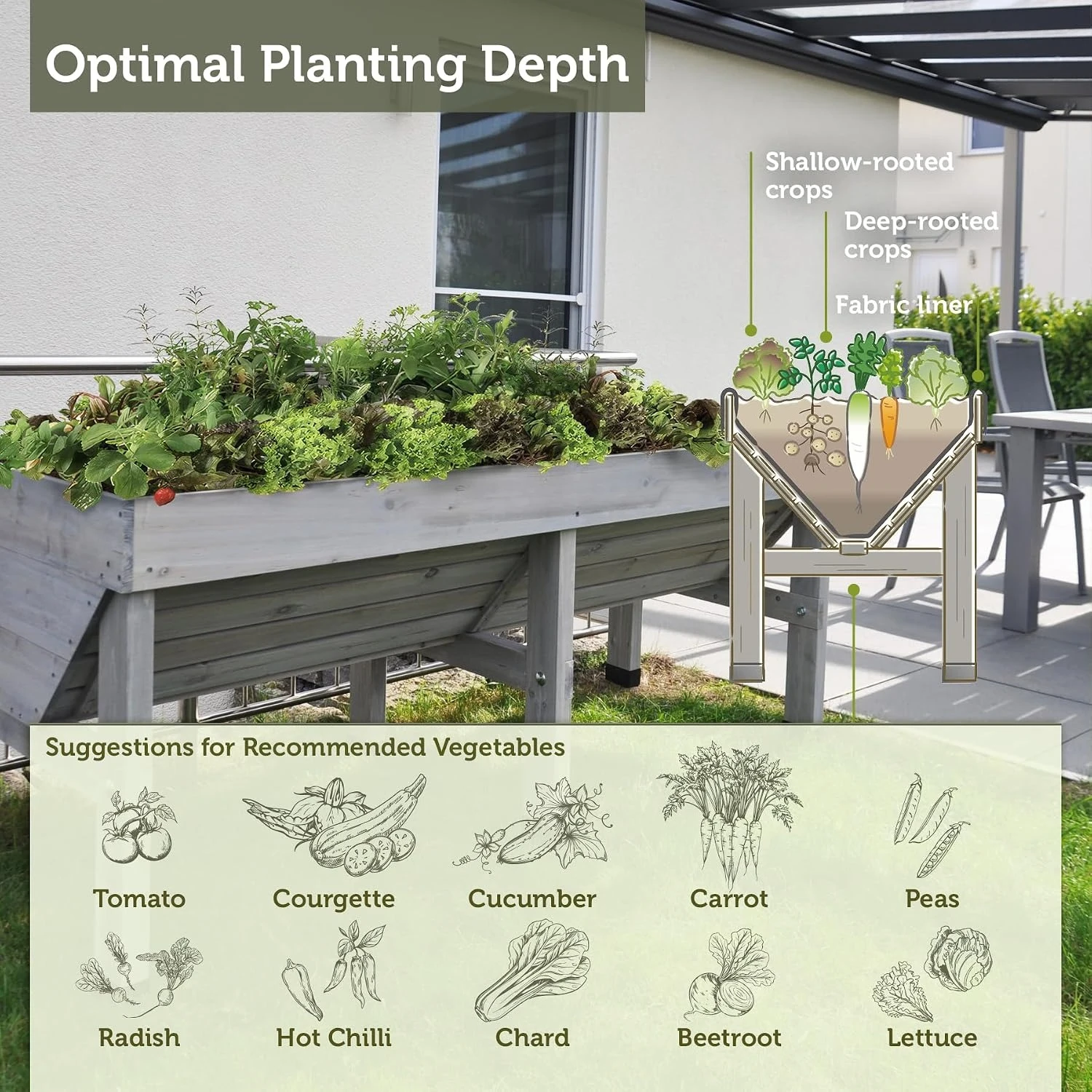 Classic Medium V Shaped Wooden - đánh giá và giá Raised Bed Planter Box